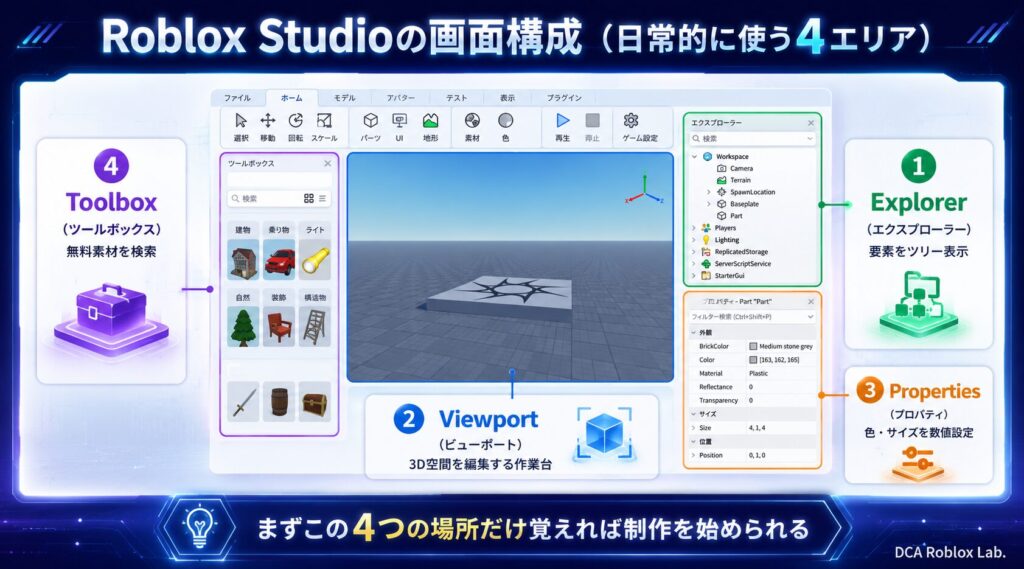 Roblox Studio画面構成 日常的に使う4つのエリア