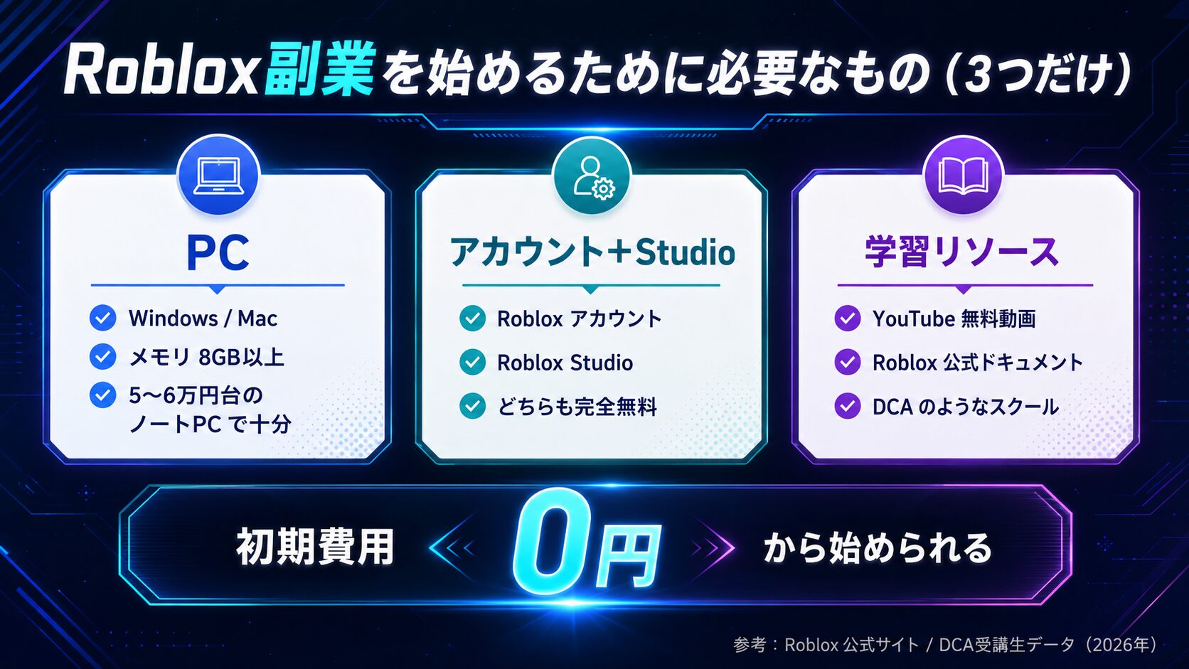 Roblox副業を始めるために必要なもの