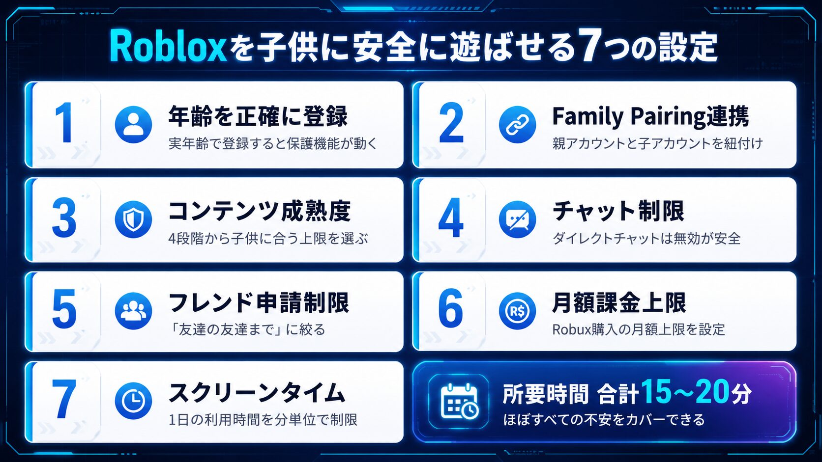 Robloxを子供に安全に遊ばせる7つの設定ポイント
