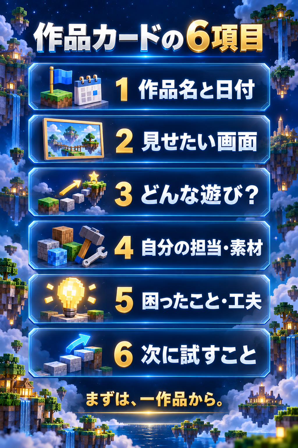 作品カードの6項目。作品名と日付、見せたい画面、どんな遊びか、自分の担当と素材、困ったことと工夫、次に試すこと